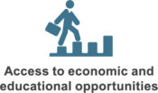 Access to economic and educational opportunities icon.