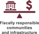 Fiscally responsible communities and infrastructure icon.