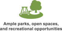 Ample parks, open spaces, and recreational opportunities icon.