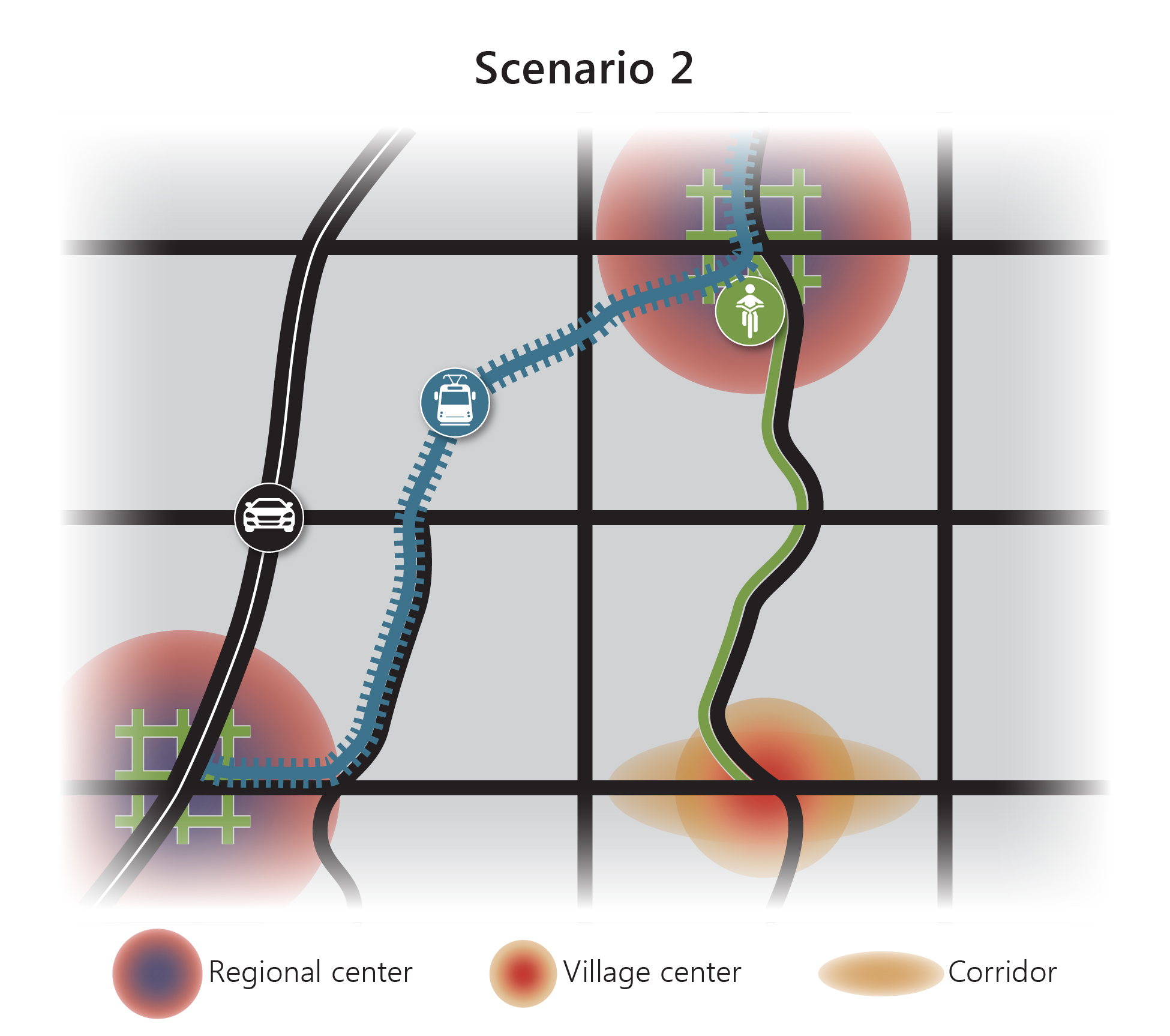 Simple Graphic Depicting Scenario 2, Which Focuses Growth In Large Regional Centers And Expands Local Streets And Regional Rail.