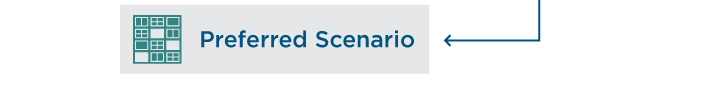 Create and evaluate scenarios flow chart (step three: preferred scenario).