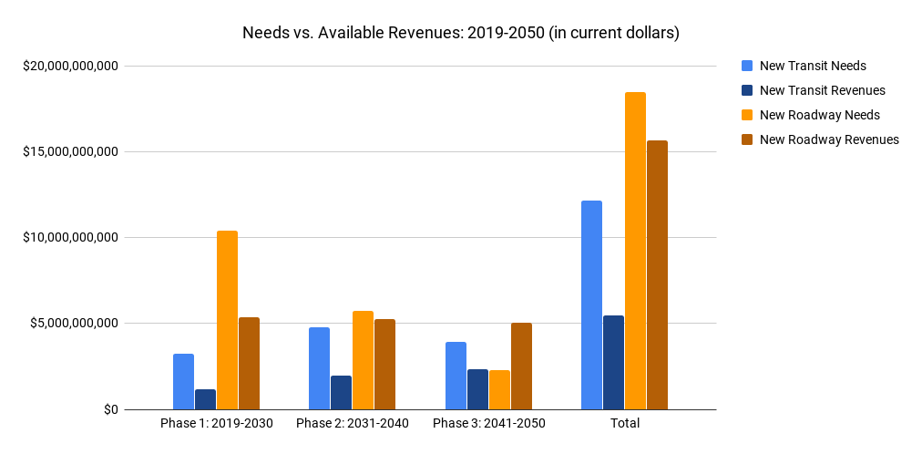 Needs Vs Available