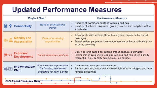 TFLPerformanceMeasures